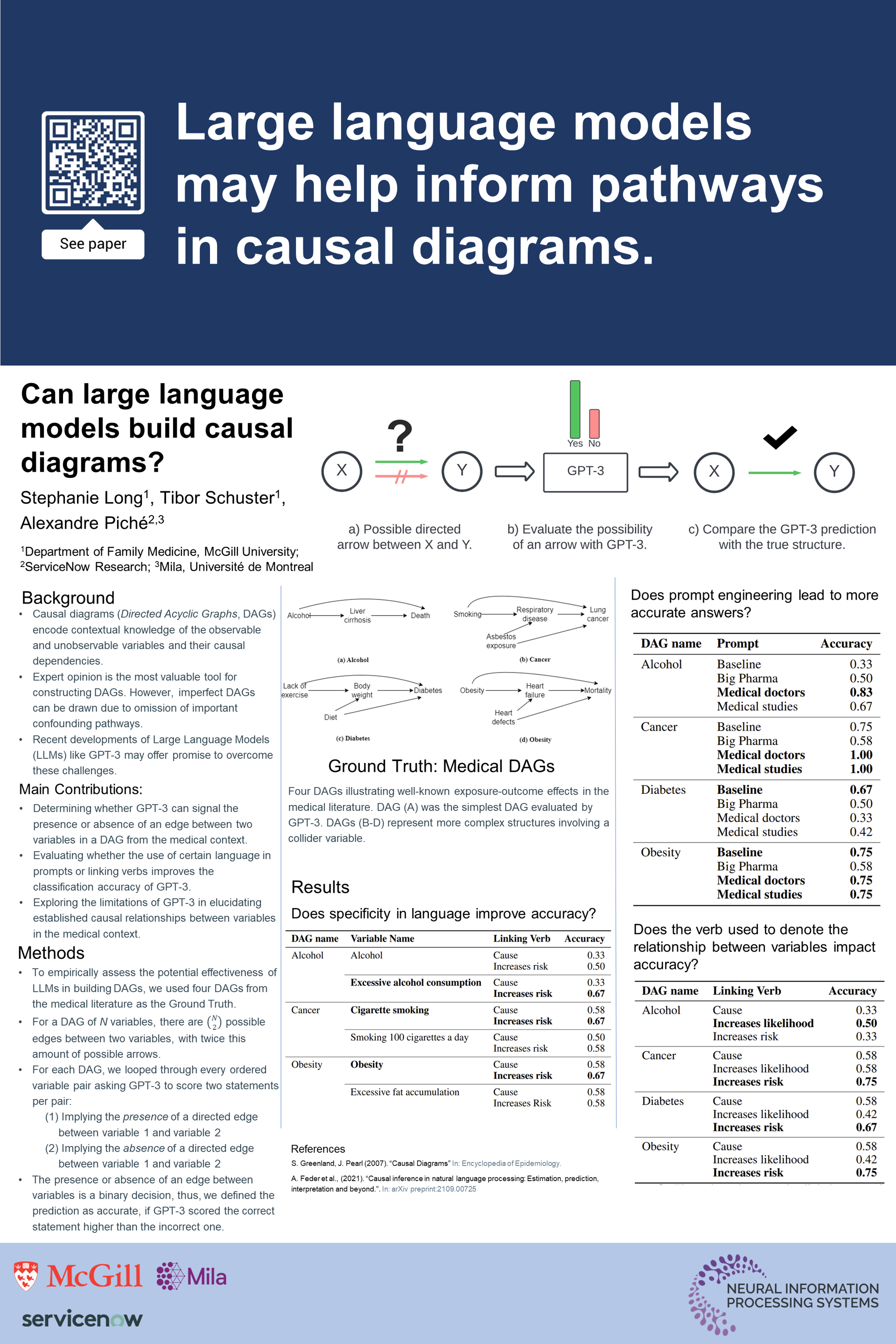 NeurIPS Can Large Language Models Build Causal Graphs?